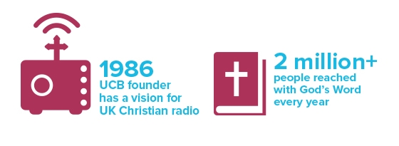 1986 UCB Founder has a vision for christian radio | 2 million people reached with God's word every year 1986 UCB Founder has a vision for christian radio | 2 million people reached with God's word every year