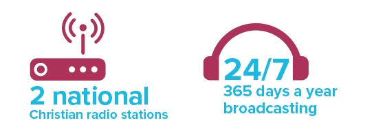 2 national christian radio stations | 24/7 365 days a year broadcasting 2 national christian radio stations | 24/7 365 days a year broadcasting