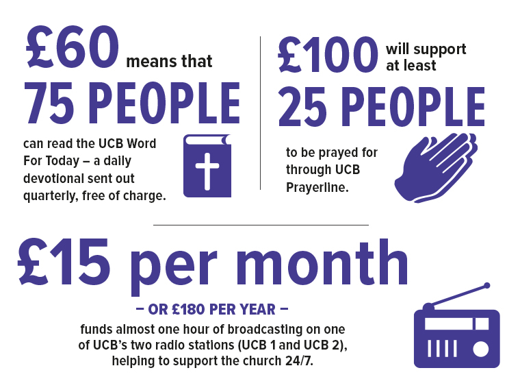 UCB Infographic UCB Infographic