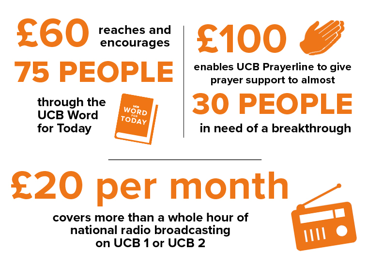 £60 reaches and encourages 75 people through the UCB Word for Today £60 reaches and encourages 75 people through the UCB Word for Today