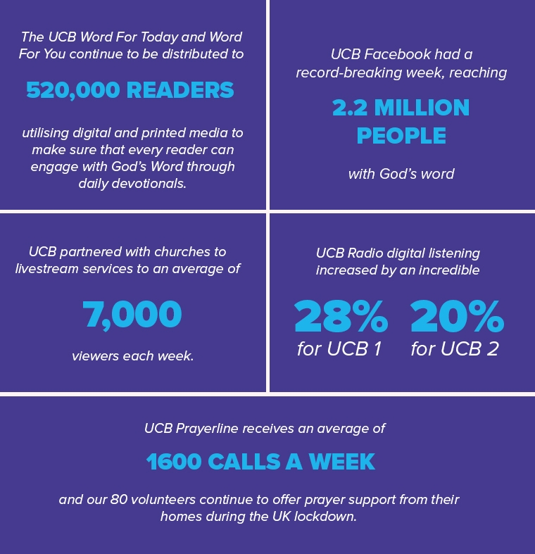 Hope for every Home Infographic Hope for every Home Infographic